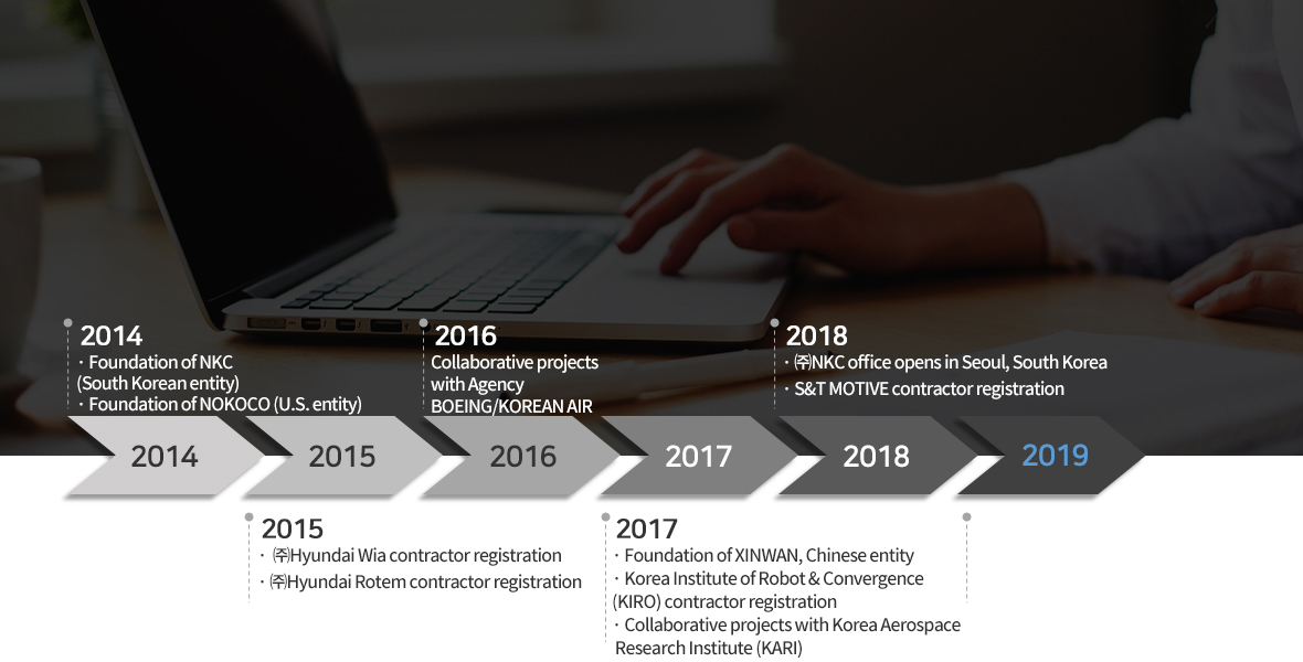 Company History
